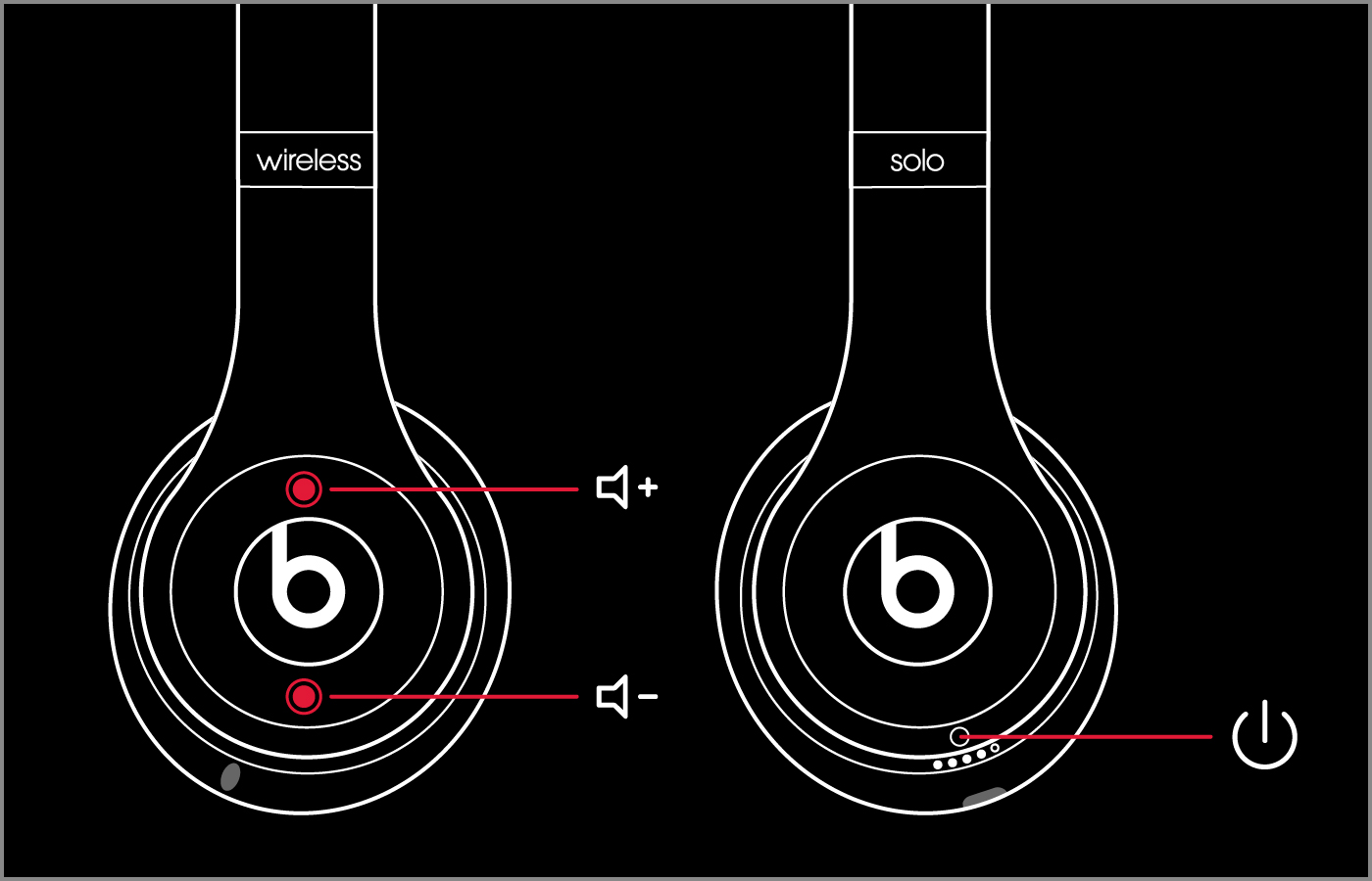Beats Beats