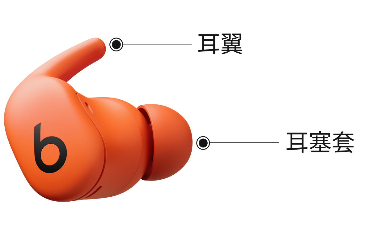 Powerbeats Fit 耳机的图像，其中显示了耳翼和耳塞的位置