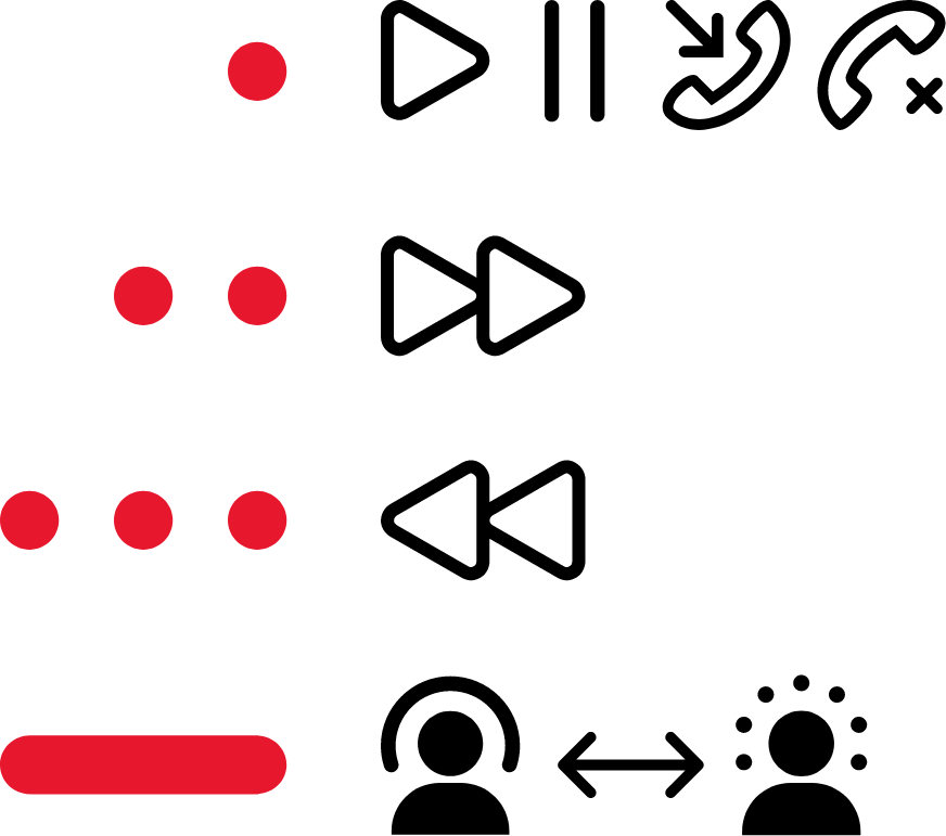 On-device controls: one tap plays and pauses audio and accepts calls, two taps skips songs and ends active calls, three taps repeats songs, and a long touch switches listening modes